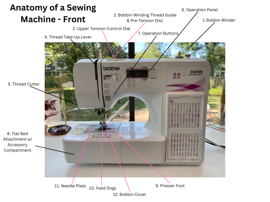 Anatomy of a Sewing Machine